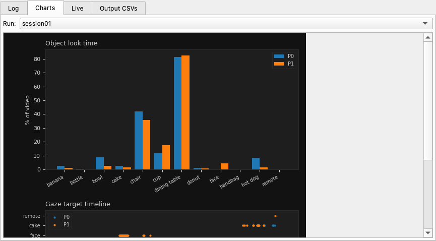 The Charts tab showing per-run phenomena charts